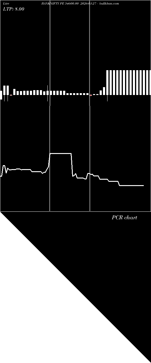  option chart BANKNIFTY PE 54600.00 2026-01-27 