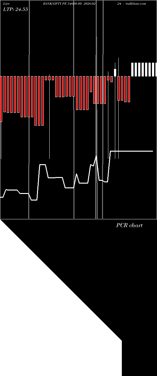  option chart BANKNIFTY PE 54600.00 2026-02-24 