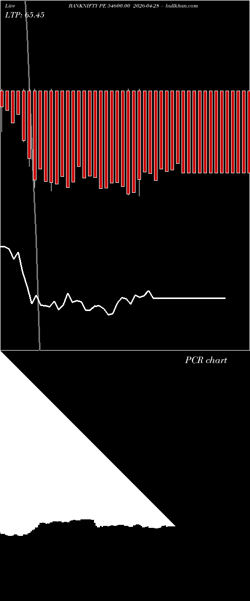  option chart BANKNIFTY PE 54600.00 2026-04-28 