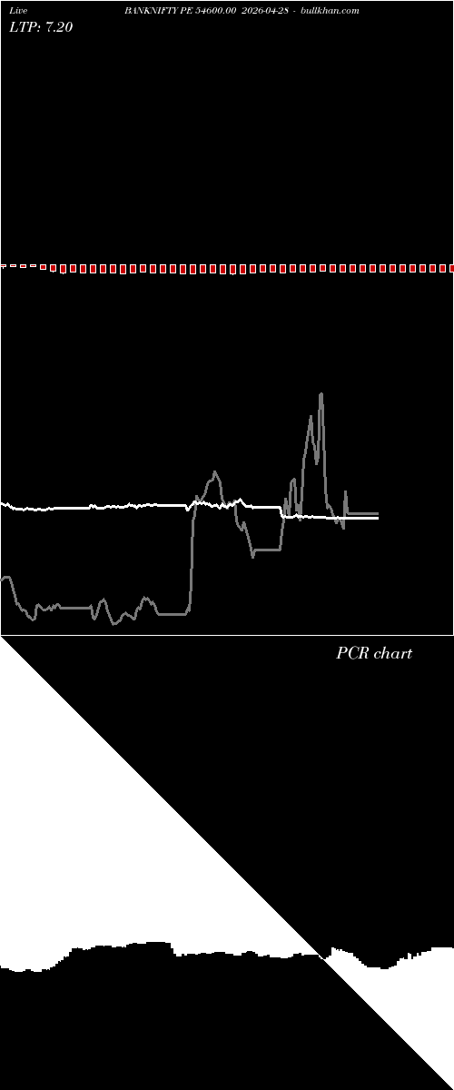  option chart BANKNIFTY PE 54600.00 2026-04-28 