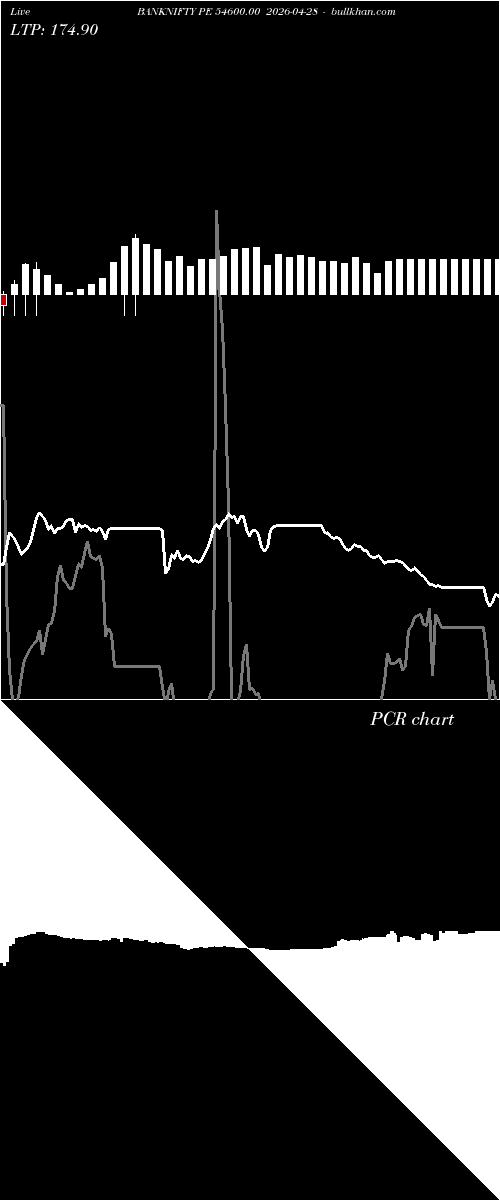  option chart BANKNIFTY PE 54600.00 2026-04-28 