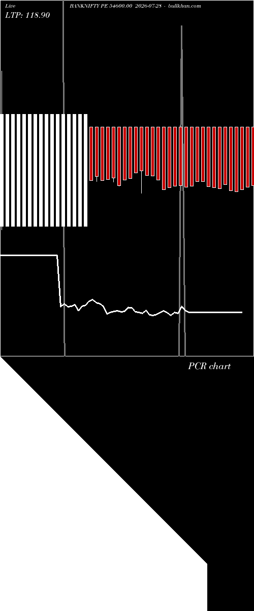  option chart BANKNIFTY PE 54600.00 2026-07-28 