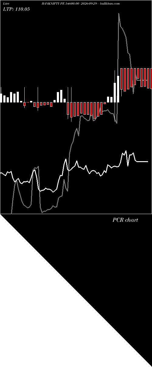  option chart BANKNIFTY PE 54600.00 2026-09-29 