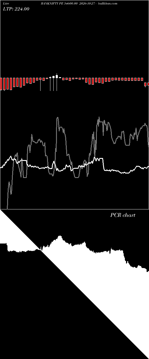  option chart BANKNIFTY PE 54600.00 2026-10-27 