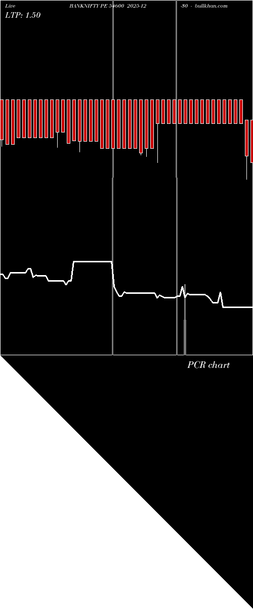  option chart BANKNIFTY PE 54600 2025-12-30 