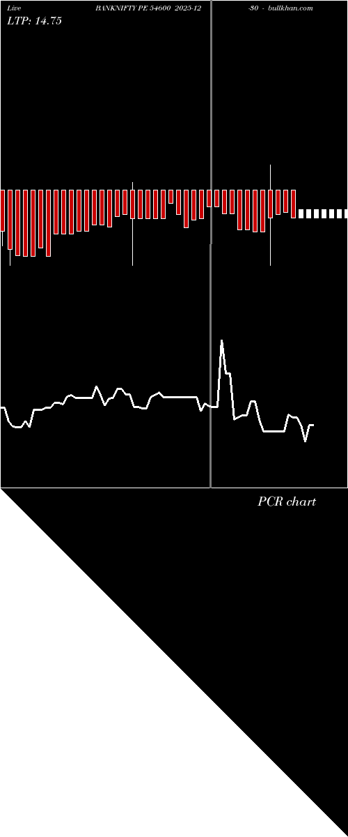  option chart BANKNIFTY PE 54600 2025-12-30 