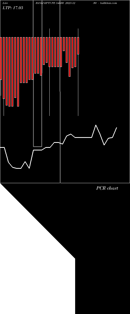  option chart BANKNIFTY PE 54600 2025-12-30 