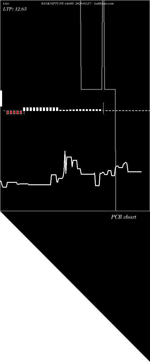  option chart BANKNIFTY PE 54600 2026-01-27 