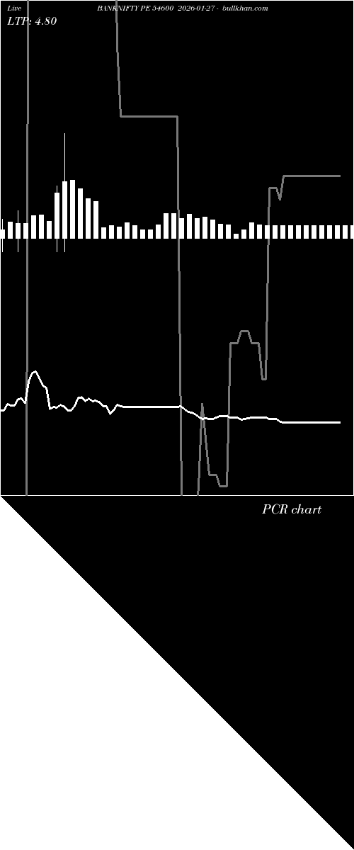  option chart BANKNIFTY PE 54600 2026-01-27 