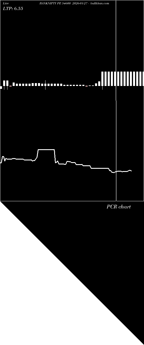  option chart BANKNIFTY PE 54600 2026-01-27 