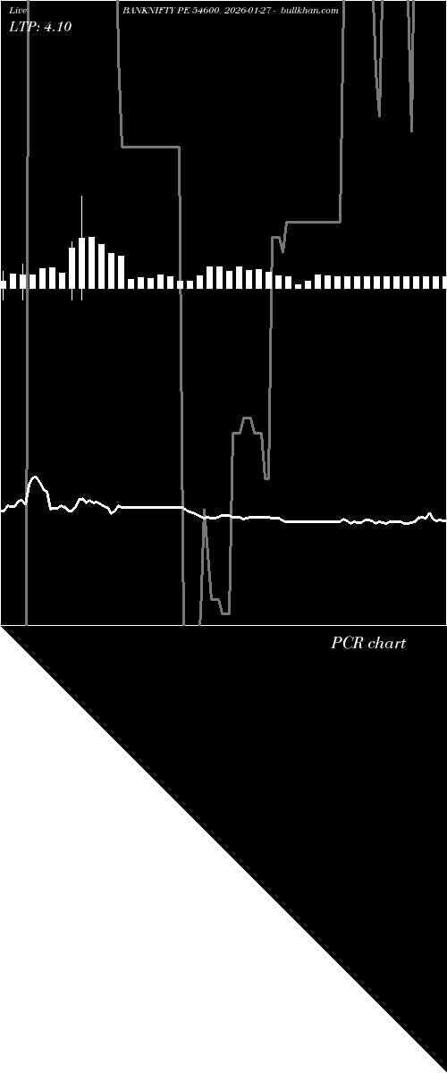  option chart BANKNIFTY PE 54600 2026-01-27 