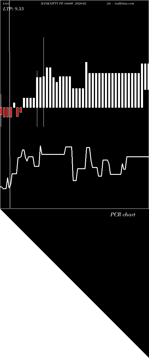  option chart BANKNIFTY PE 54600 2026-02-24 