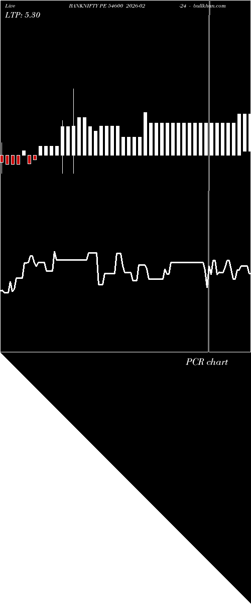  option chart BANKNIFTY PE 54600 2026-02-24 