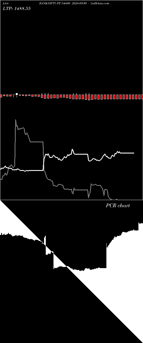  option chart BANKNIFTY PE 54600 2026-03-30 