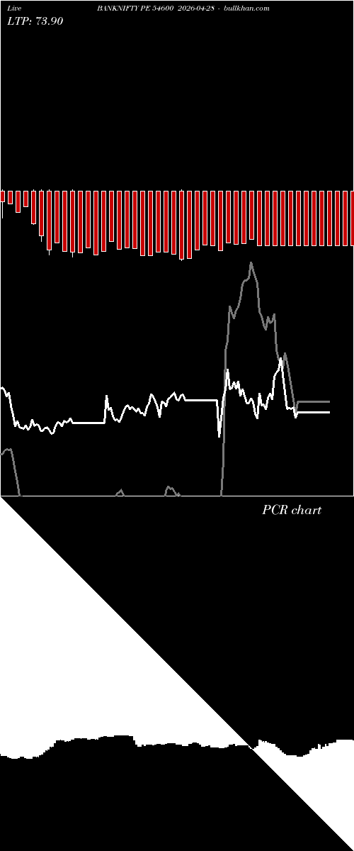  option chart BANKNIFTY PE 54600 2026-04-28 