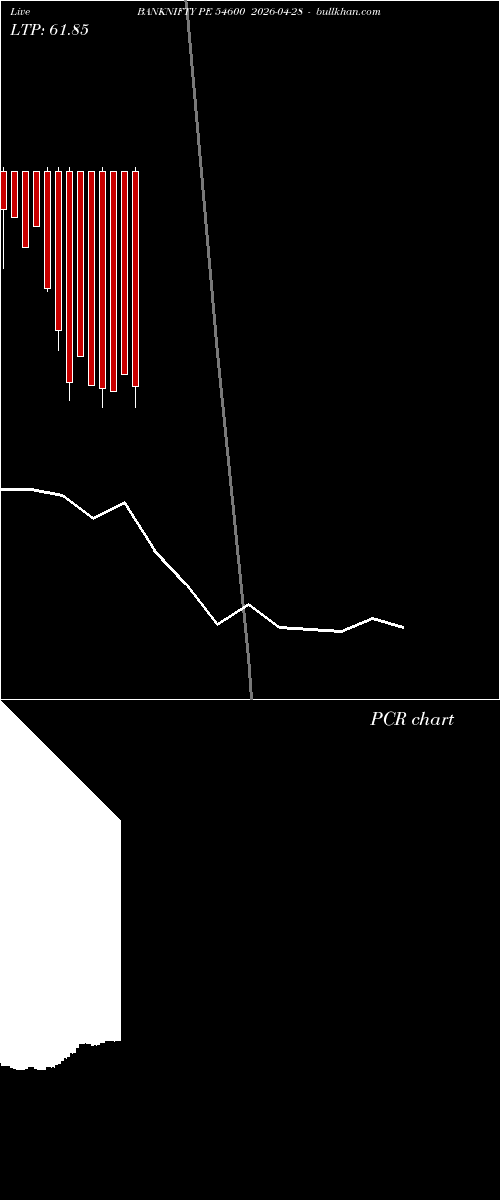  option chart BANKNIFTY PE 54600 2026-04-28 