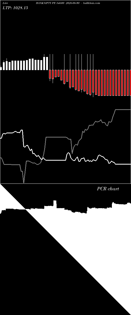  option chart BANKNIFTY PE 54600 2026-06-30 