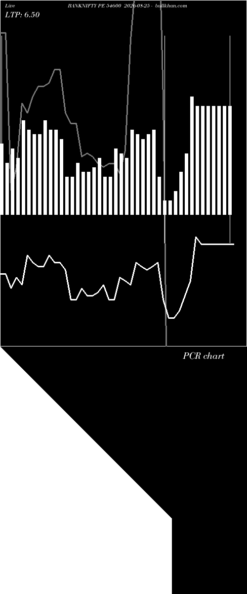  option chart BANKNIFTY PE 54600 2026-08-25 