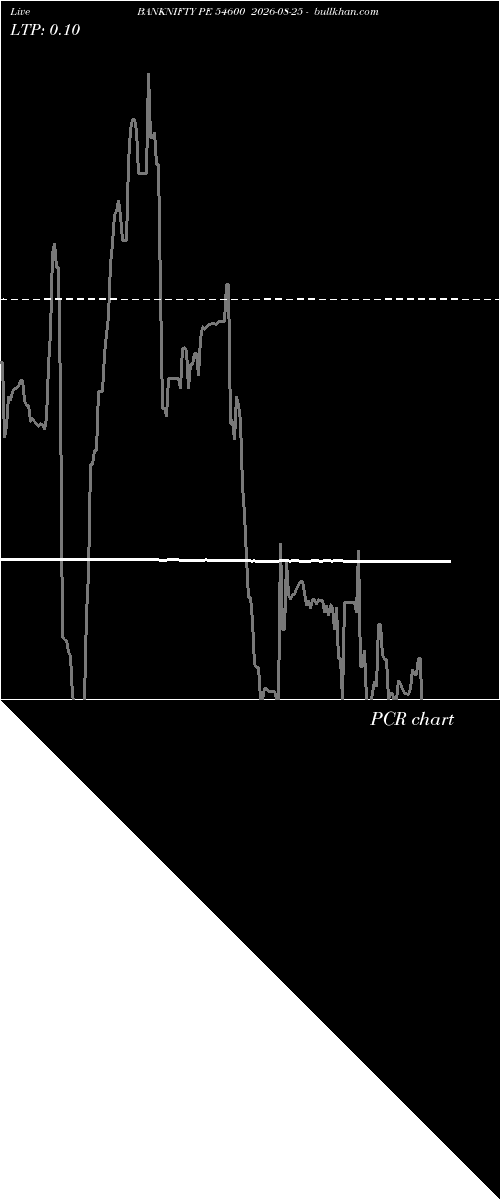  option chart BANKNIFTY PE 54600 2026-08-25 