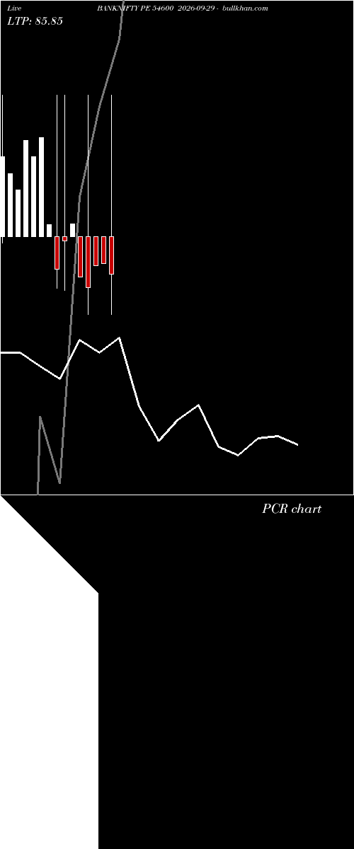  option chart BANKNIFTY PE 54600 2026-09-29 