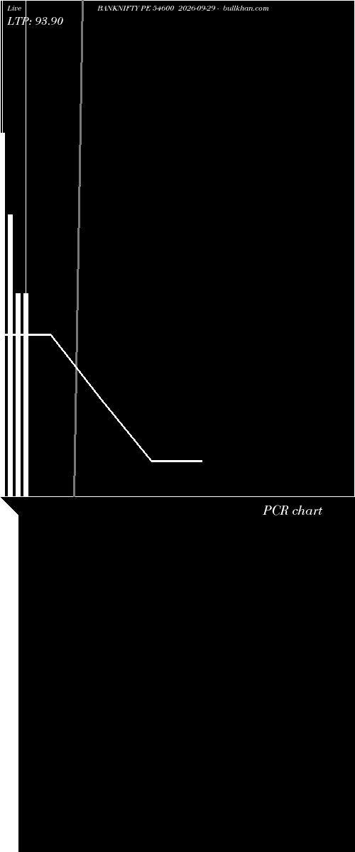  option chart BANKNIFTY PE 54600 2026-09-29 