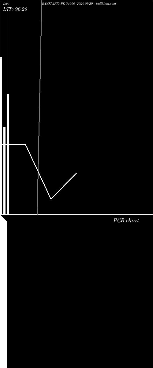  option chart BANKNIFTY PE 54600 2026-09-29 