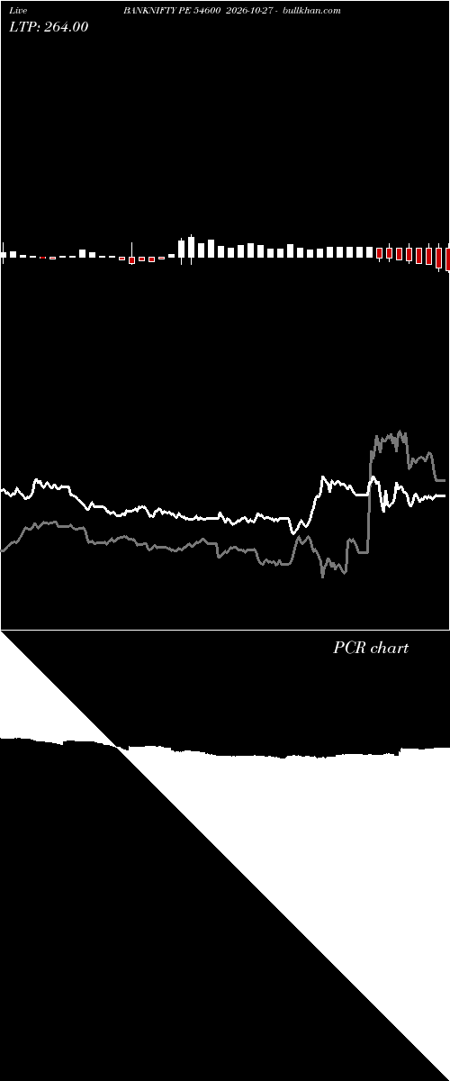  option chart BANKNIFTY PE 54600 2026-10-27 
