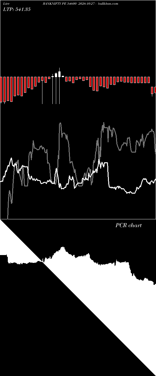  option chart BANKNIFTY PE 54600 2026-10-27 