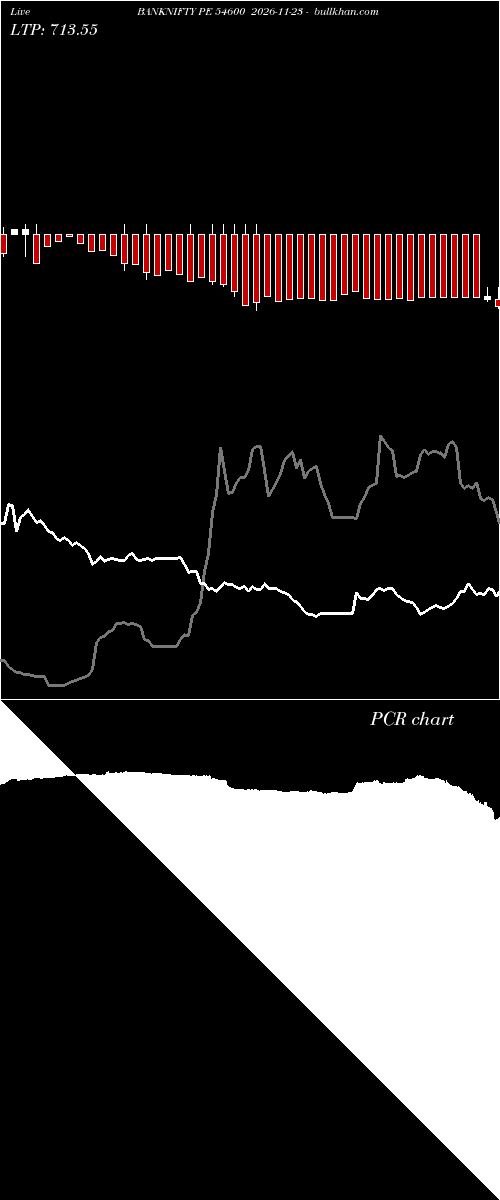  option chart BANKNIFTY PE 54600 2026-11-23 