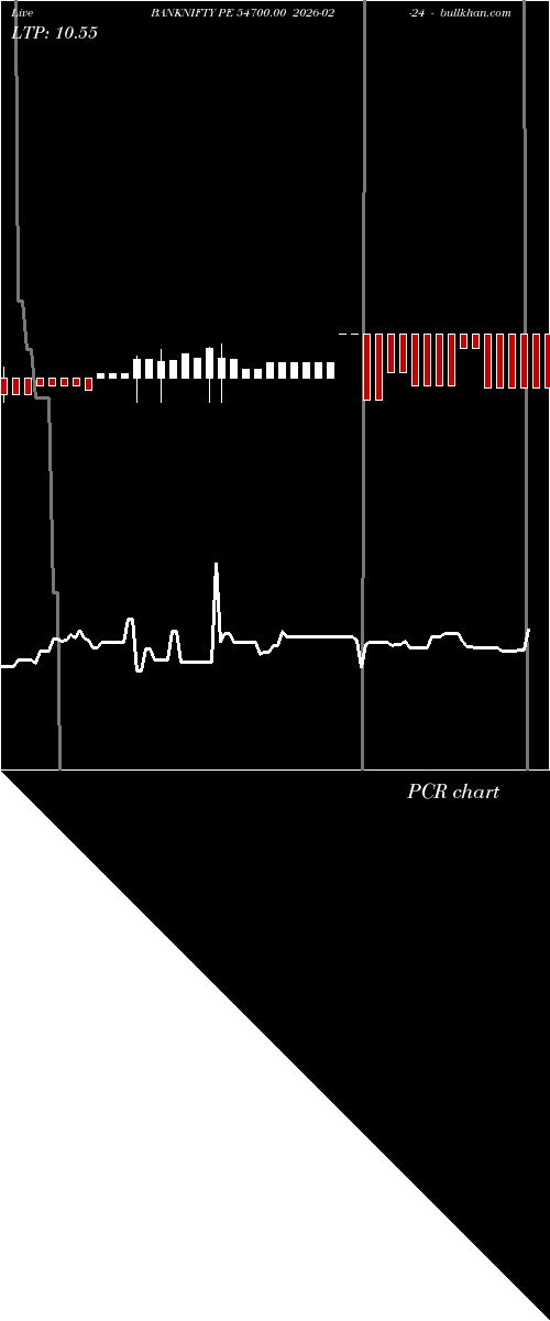  option chart BANKNIFTY PE 54700.00 2026-02-24 