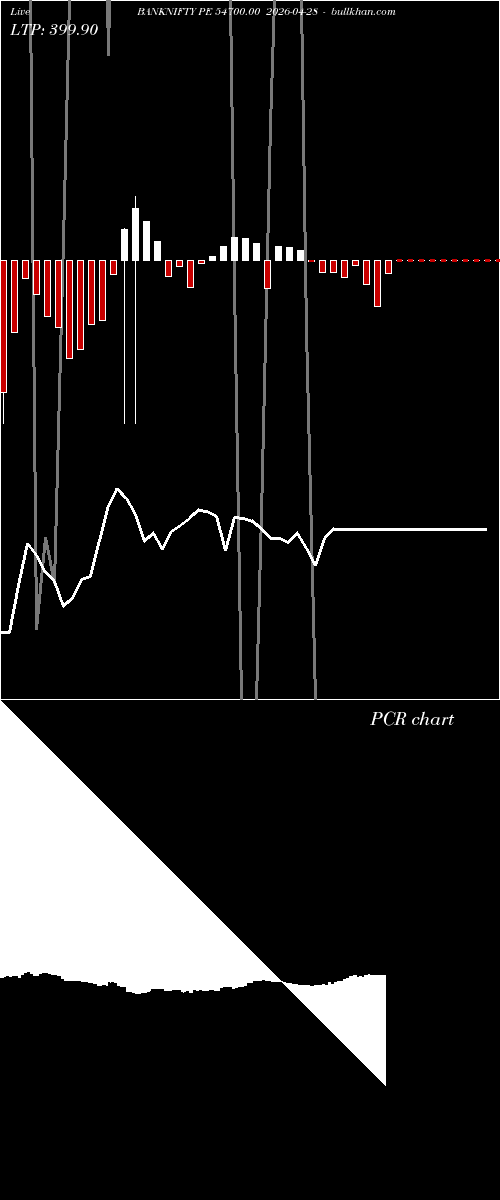  option chart BANKNIFTY PE 54700.00 2026-04-28 