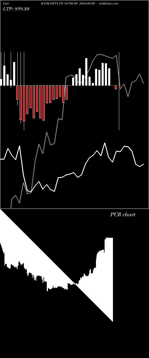  option chart BANKNIFTY PE 54700.00 2026-06-30 