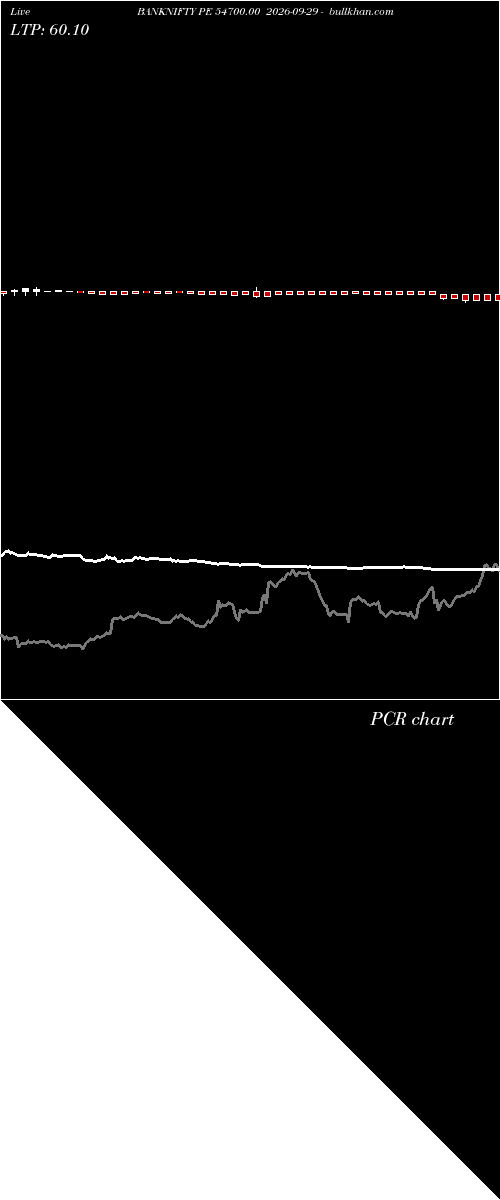  option chart BANKNIFTY PE 54700.00 2026-09-29 