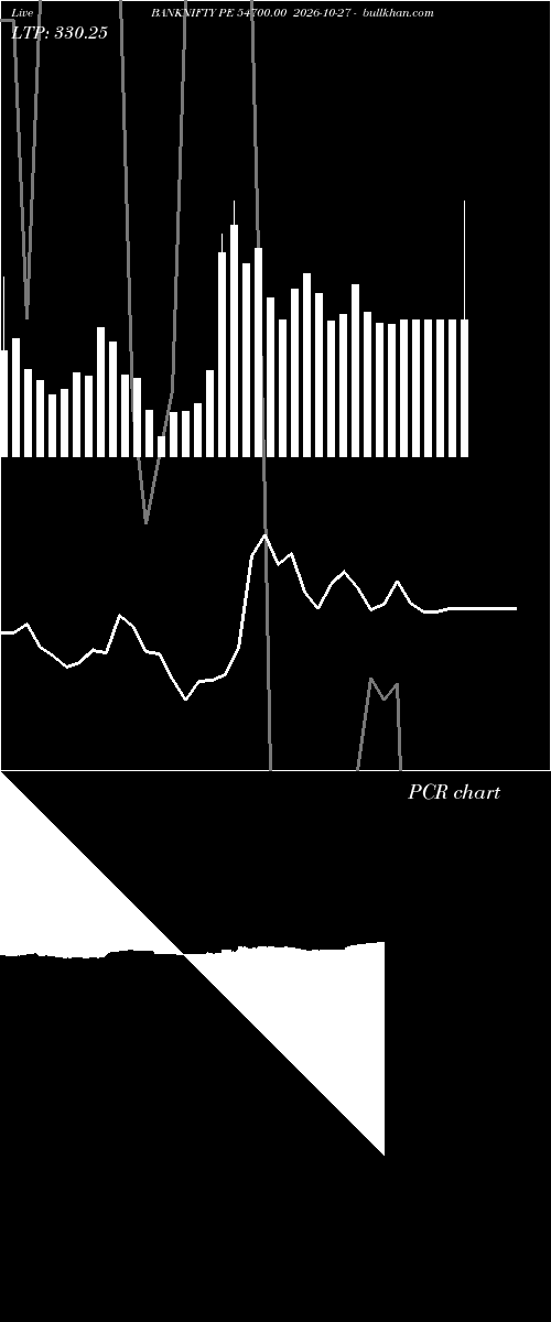  option chart BANKNIFTY PE 54700.00 2026-10-27 
