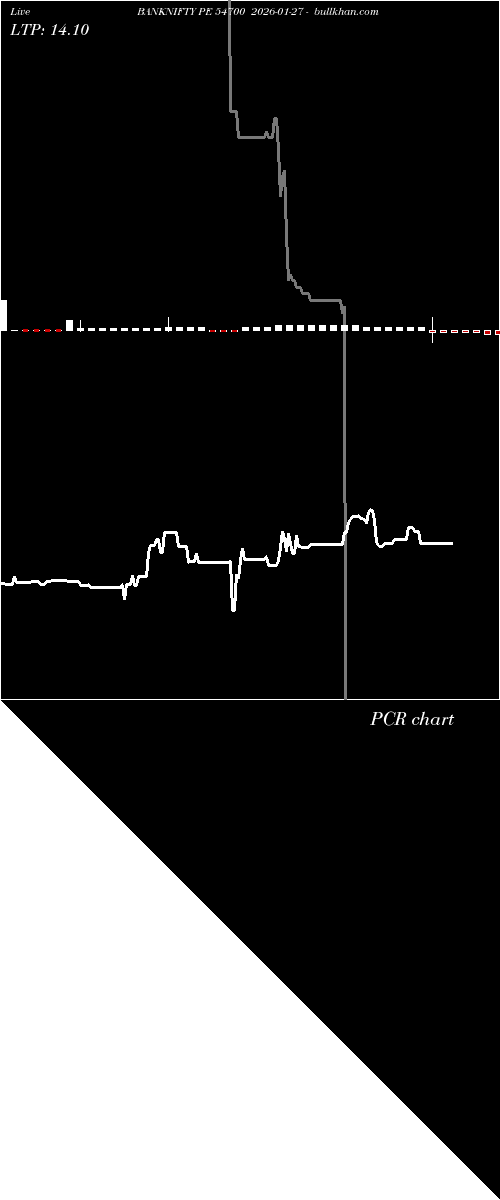  option chart BANKNIFTY PE 54700 2026-01-27 