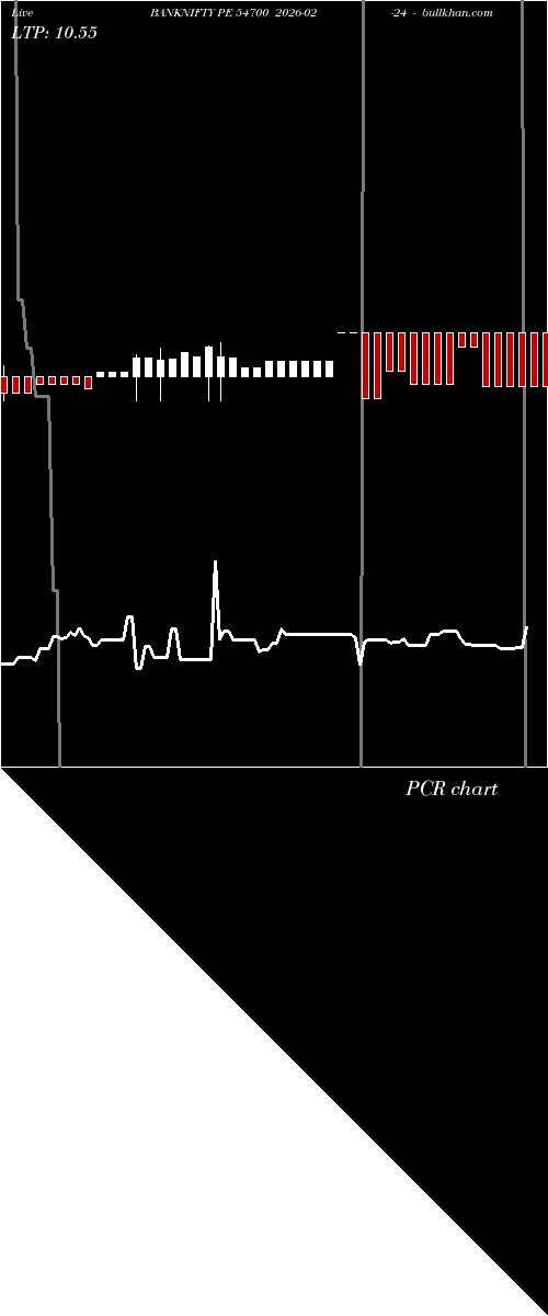  option chart BANKNIFTY PE 54700 2026-02-24 