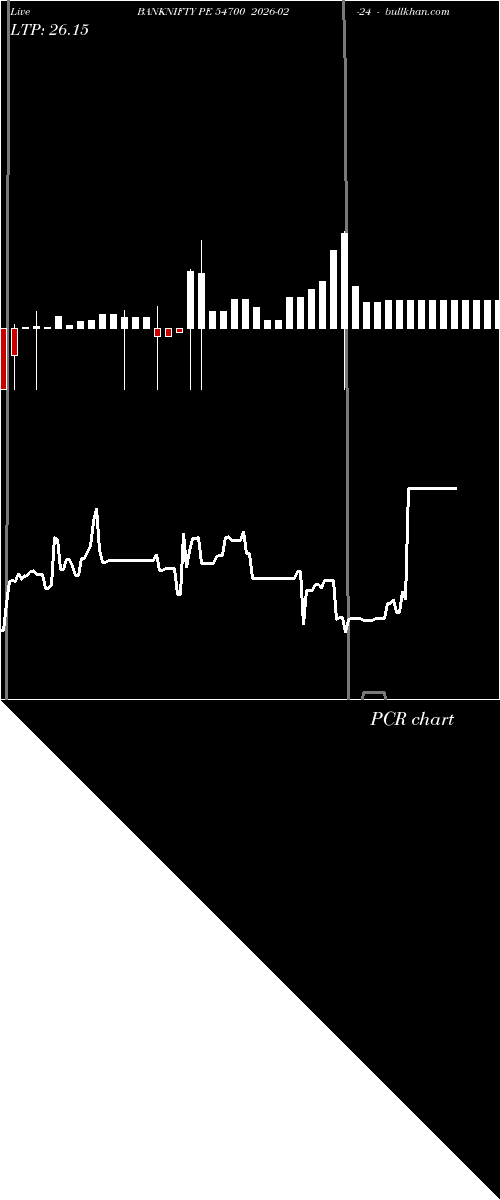  option chart BANKNIFTY PE 54700 2026-02-24 