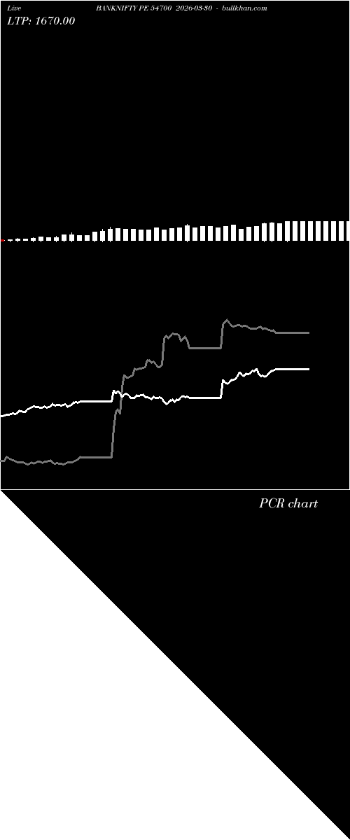  option chart BANKNIFTY PE 54700 2026-03-30 