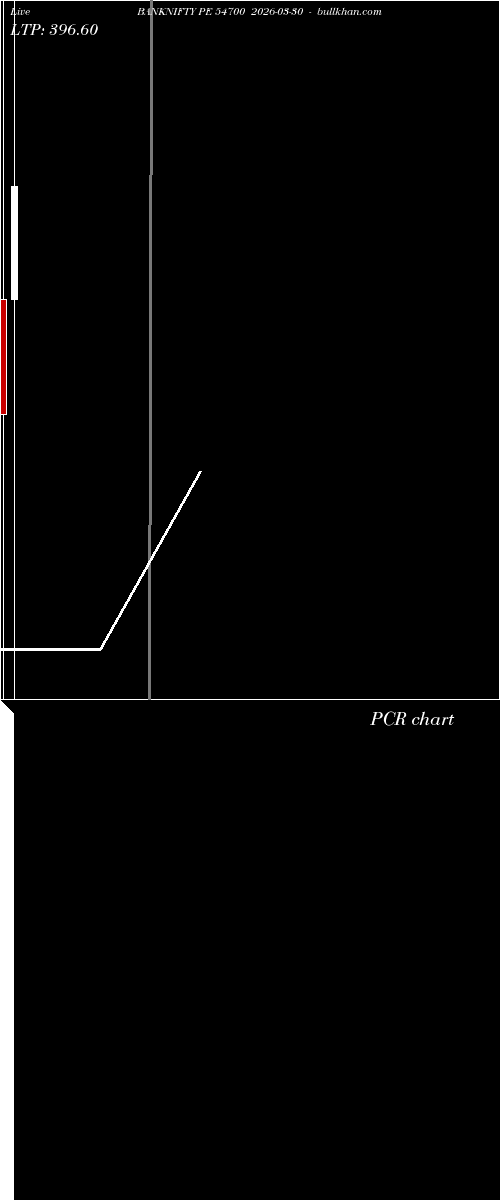 option chart BANKNIFTY PE 54700 2026-03-30 