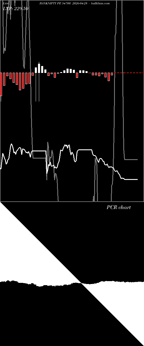  option chart BANKNIFTY PE 54700 2026-04-28 