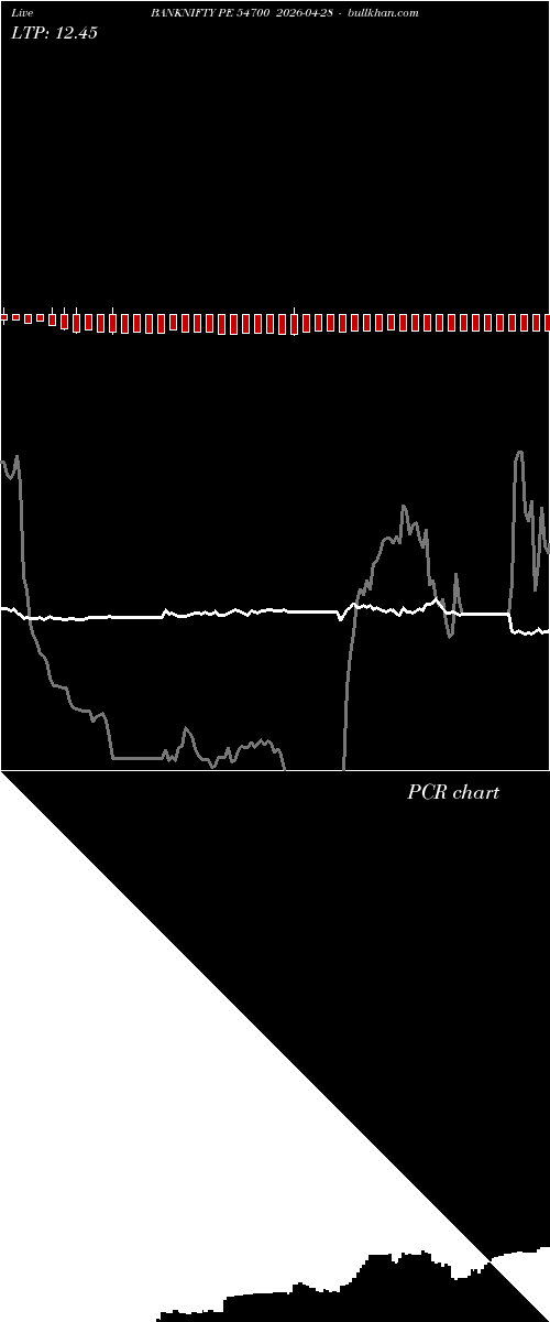  option chart BANKNIFTY PE 54700 2026-04-28 