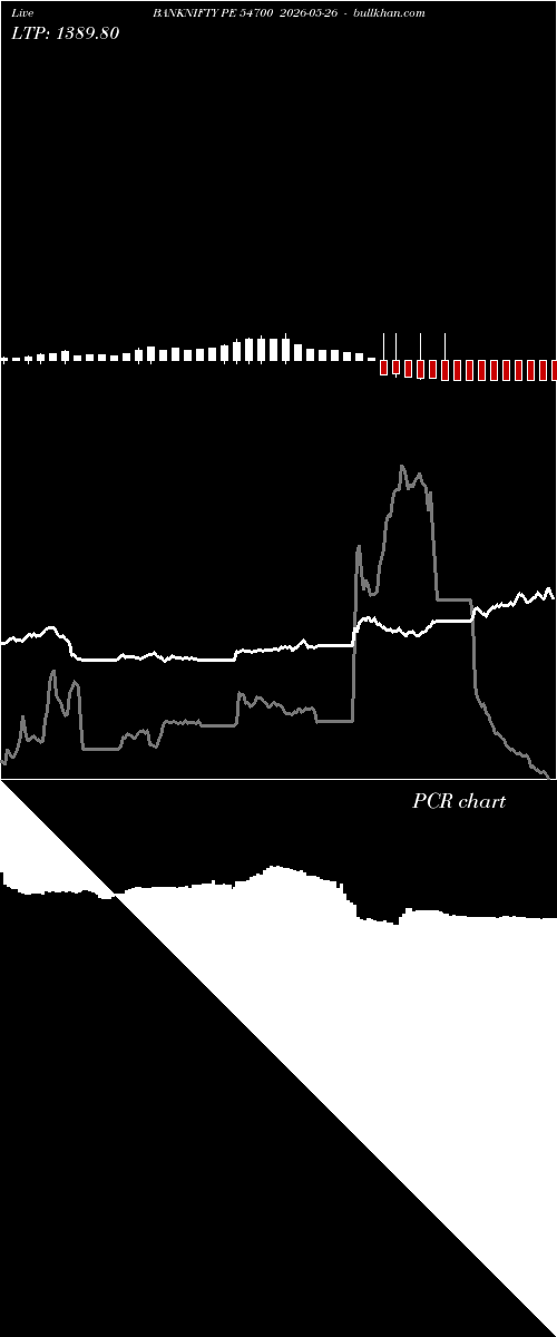  option chart BANKNIFTY PE 54700 2026-05-26 