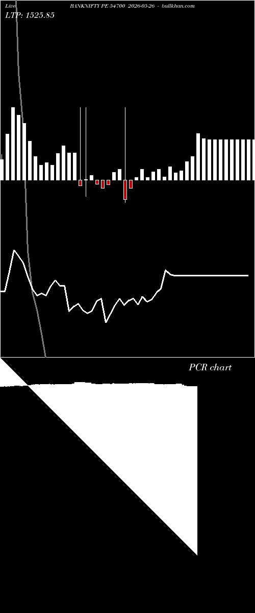  option chart BANKNIFTY PE 54700 2026-05-26 