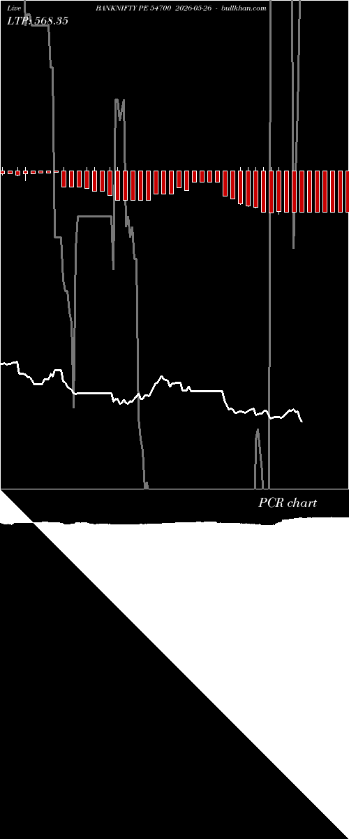  option chart BANKNIFTY PE 54700 2026-05-26 