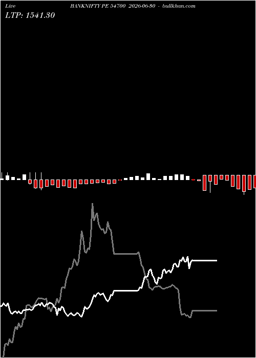  option chart BANKNIFTY PE 54700 2026-06-30 