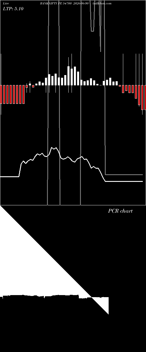  option chart BANKNIFTY PE 54700 2026-06-30 