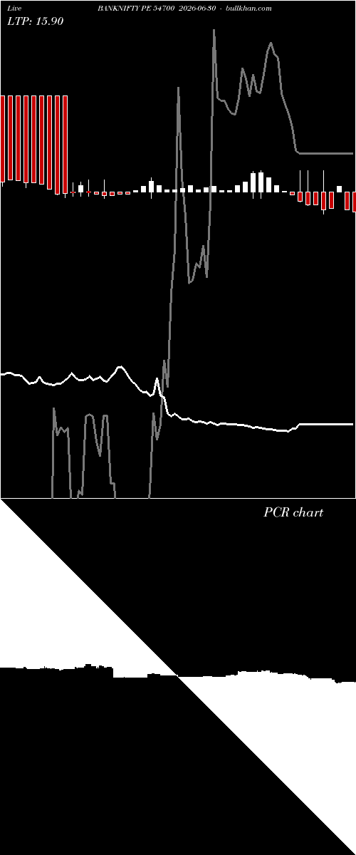  option chart BANKNIFTY PE 54700 2026-06-30 