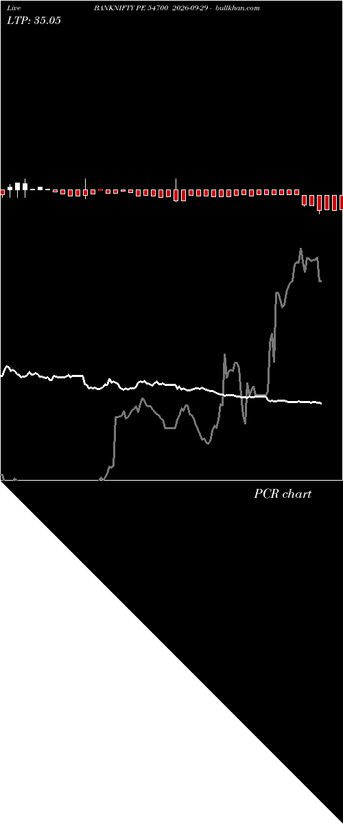  option chart BANKNIFTY PE 54700 2026-09-29 
