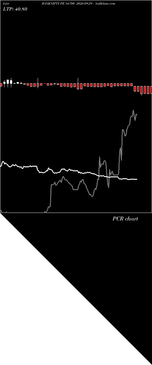  option chart BANKNIFTY PE 54700 2026-09-29 