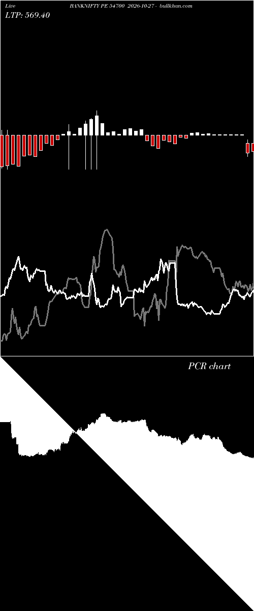  option chart BANKNIFTY PE 54700 2026-10-27 